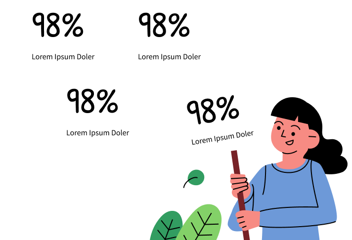 A smiling person holds a sign showing 98% Lorem Ipsum Doler. Three more boxes nearby display the same 98% Lorem Ipsum Doler text. Two green leaves are at the bottom left.