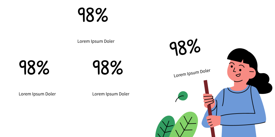 A woman holding a sign that reads 98% stands next to three boxes, each also displaying 98% and the text Lorem Ipsum Doler. Green leaves decorate the bottom of the image.